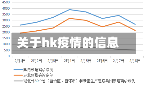 关于hk疫情的信息