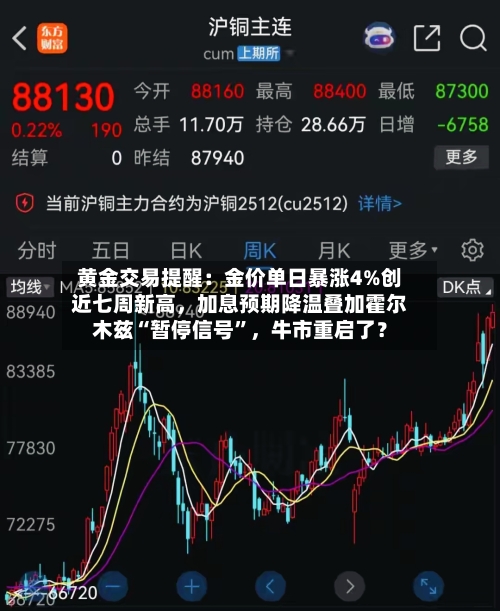 黄金交易提醒：金价单日暴涨4%创近七周新高，加息预期降温叠加霍尔木兹“暂停信号”	，牛市重启了？-第3张图片