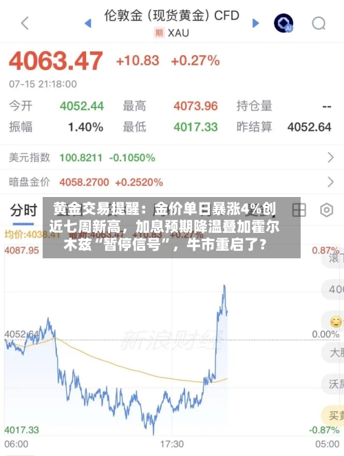 黄金交易提醒：金价单日暴涨4%创近七周新高，加息预期降温叠加霍尔木兹“暂停信号”，牛市重启了？-第2张图片