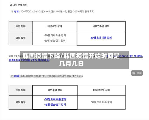 韩国疫情下降/韩国疫情开始时间是几月几日