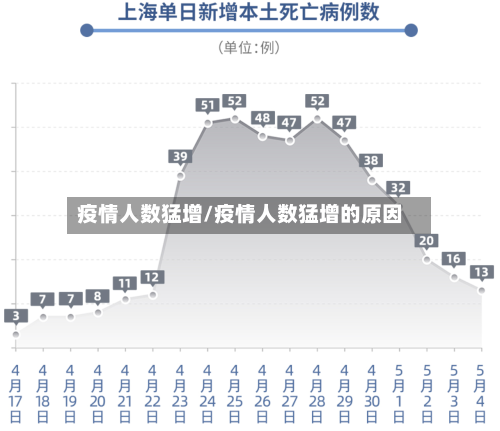 疫情人数猛增/疫情人数猛增的原因-第2张图片