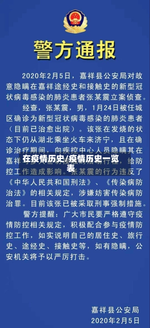 在疫情历史/疫情历史一览表-第2张图片