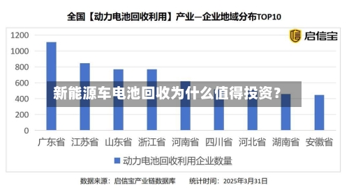 新能源车电池回收为什么值得投资？