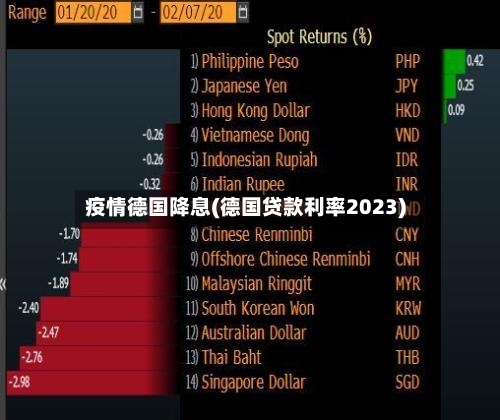 疫情德国降息(德国贷款利率2023)