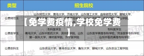 【免学费疫情,学校免学费】