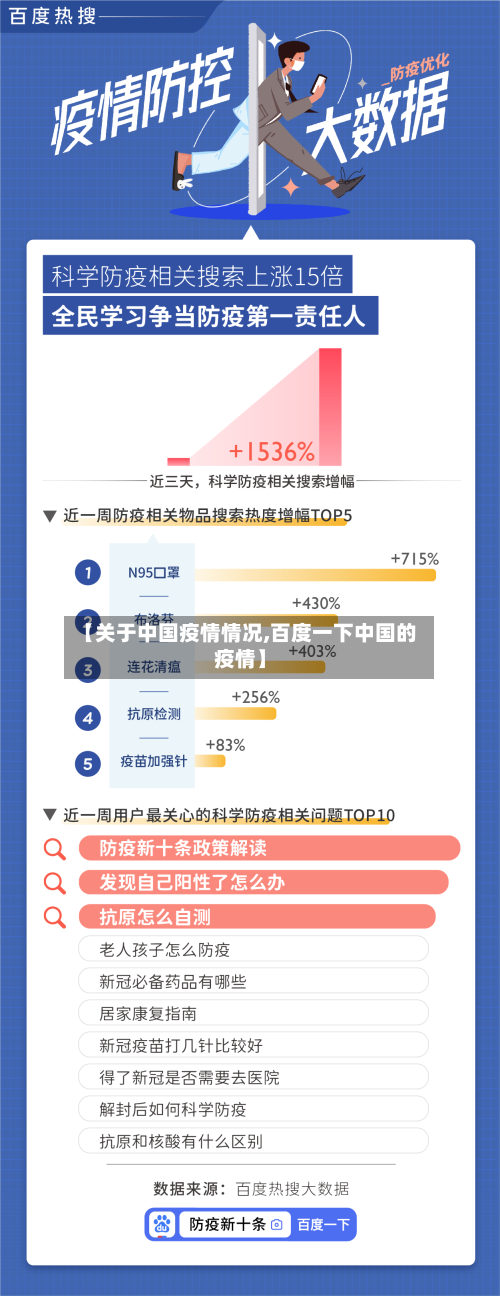 【关于中国疫情情况,百度一下中国的疫情】-第2张图片