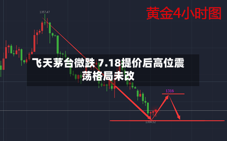 飞天茅台微跌 7.18提价后高位震荡格局未改-第2张图片