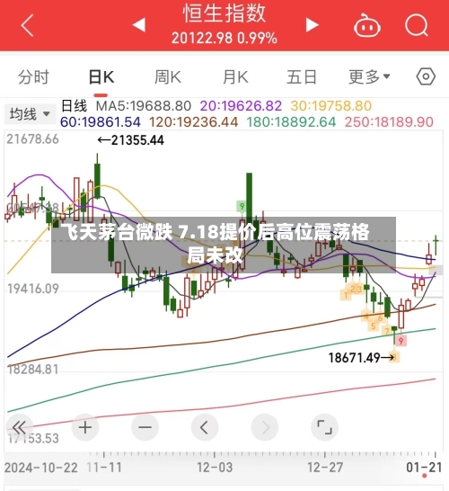 飞天茅台微跌 7.18提价后高位震荡格局未改-第3张图片