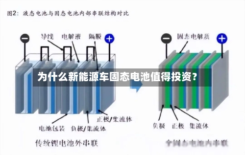 为什么新能源车固态电池值得投资?-第3张图片