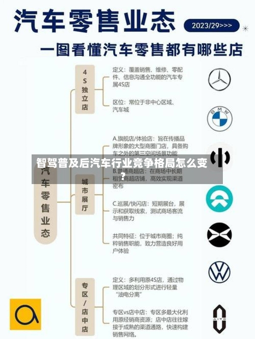 智驾普及后汽车行业竞争格局怎么变?-第2张图片