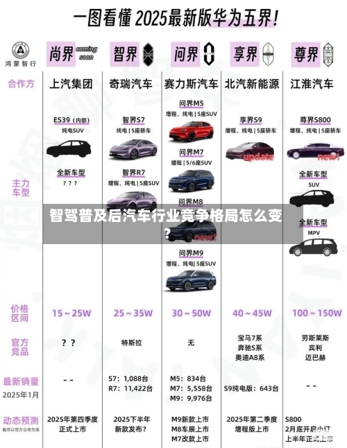 智驾普及后汽车行业竞争格局怎么变？