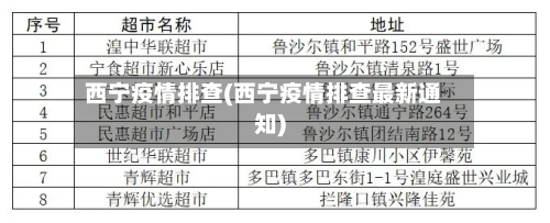 西宁疫情排查(西宁疫情排查最新通知)