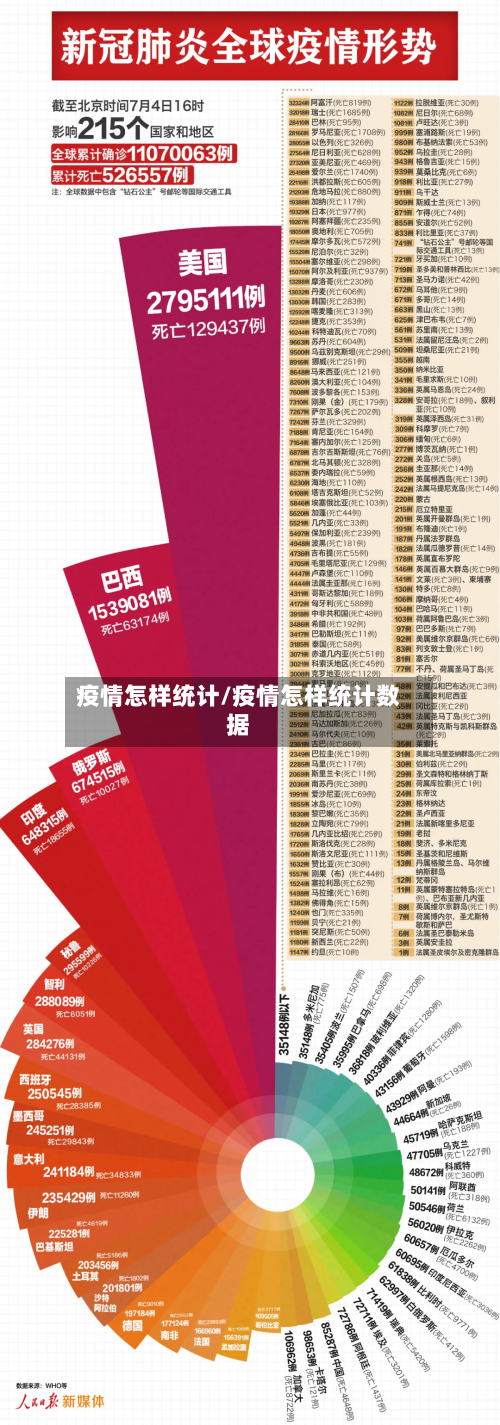 疫情怎样统计/疫情怎样统计数据