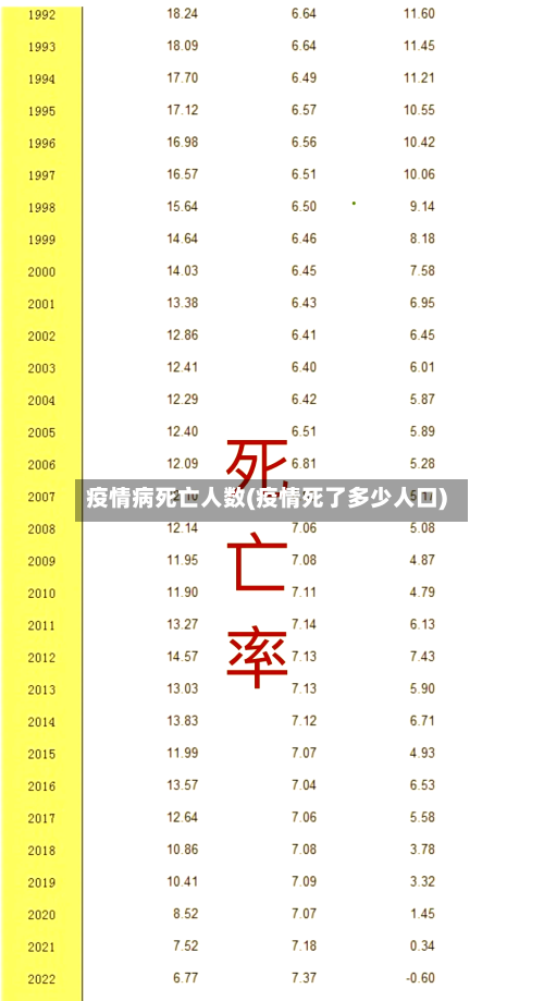 疫情病死亡人数(疫情死了多少人口)