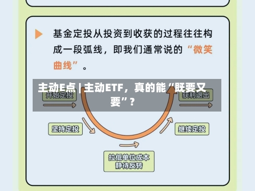 主动E点 | 主动ETF，真的能“既要又要”？