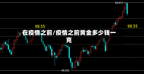 在疫情之前/疫情之前黄金多少钱一克-第2张图片