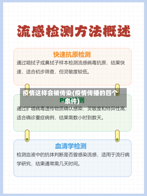 疫情这样会被传染(疫情传播的四个条件)-第3张图片