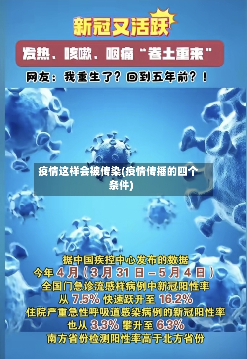 疫情这样会被传染(疫情传播的四个条件)-第2张图片
