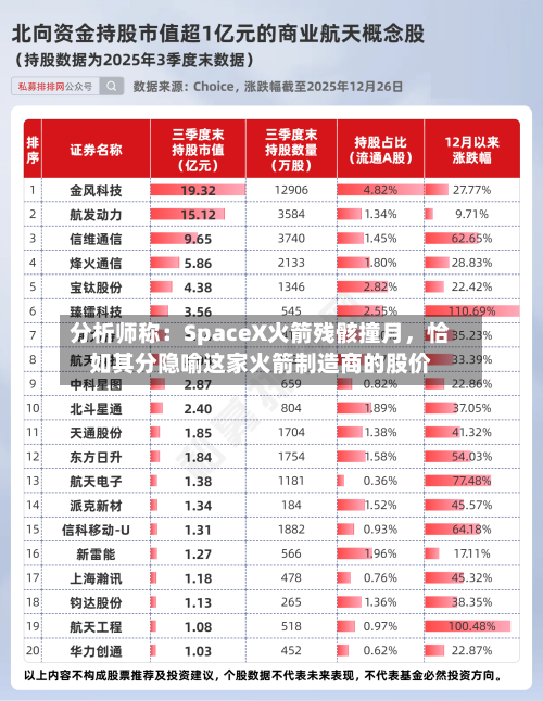 分析师称：SpaceX火箭残骸撞月，恰如其分隐喻这家火箭制造商的股价