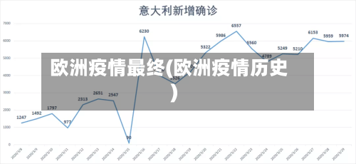 欧洲疫情最终(欧洲疫情历史)-第3张图片