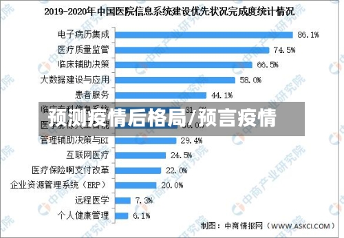 预测疫情后格局/预言疫情