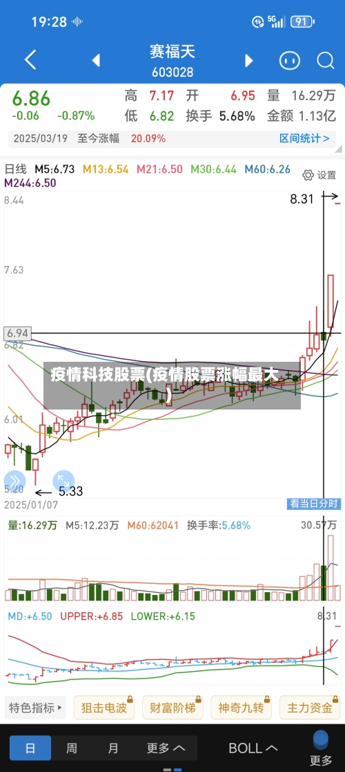 疫情科技股票(疫情股票涨幅最大)-第2张图片