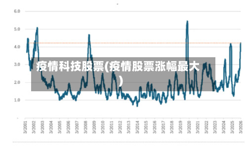 疫情科技股票(疫情股票涨幅最大)