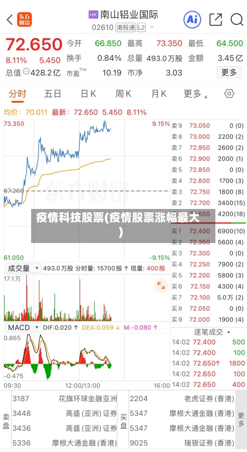 疫情科技股票(疫情股票涨幅最大)-第3张图片