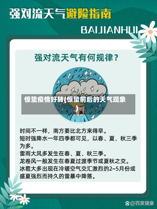 惊蛰疫情好转(惊蛰前后的天气现象)-第2张图片