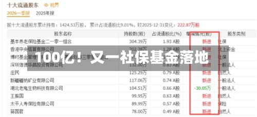100亿!又一社保基金落地-第3张图片