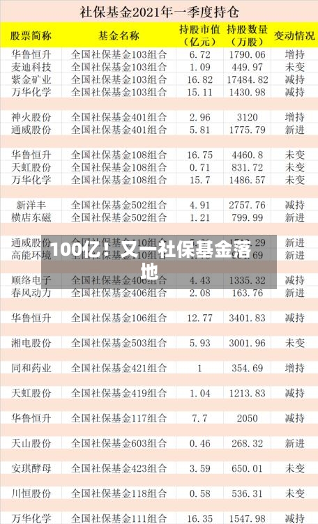 100亿！又一社保基金落地