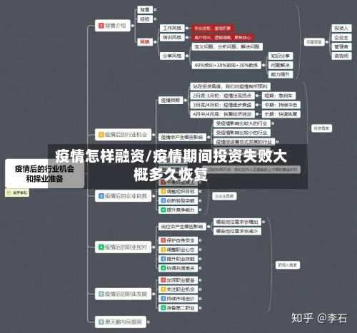 疫情怎样融资/疫情期间投资失败大概多久恢复