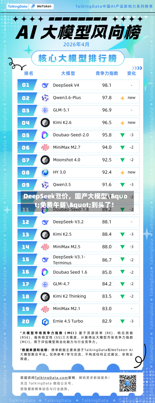DeepSeek涨价，国产大模型\"免费午餐\"到头了！