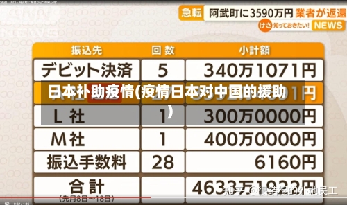 日本补助疫情(疫情日本对中国的援助)-第2张图片