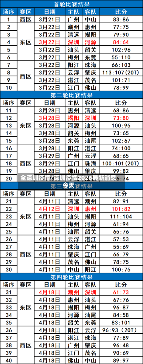 全深圳疫情/深圳疫情2026最新消息今天