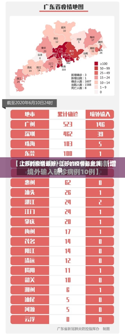 江苏的疫情最新/江苏的疫情最新消息-第2张图片