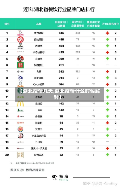 【湖北疫情几天,湖北疫情什么时候解封】