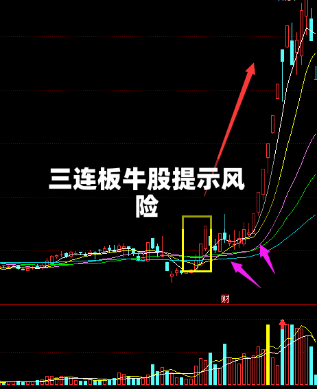 三连板牛股提示风险-第3张图片