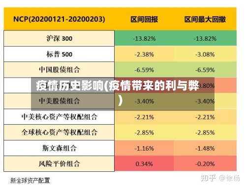 疫情历史影响(疫情带来的利与弊)-第2张图片