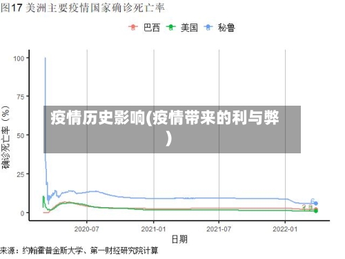 疫情历史影响(疫情带来的利与弊)