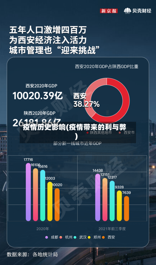 疫情历史影响(疫情带来的利与弊)-第3张图片