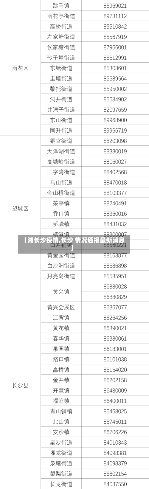 【湘长沙疫情,长沙 情况通报最新消息】