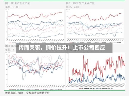 传闻突袭，铜价拉升！上市公司回应-第2张图片