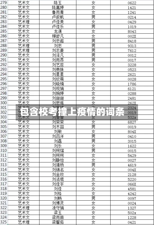 包含校考撞上疫情的词条-第2张图片
