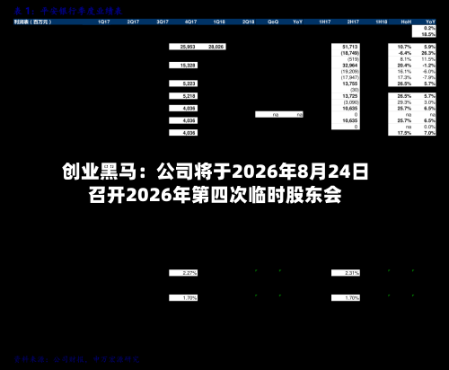 创业黑马：公司将于2026年8月24日召开2026年第四次临时股东会
