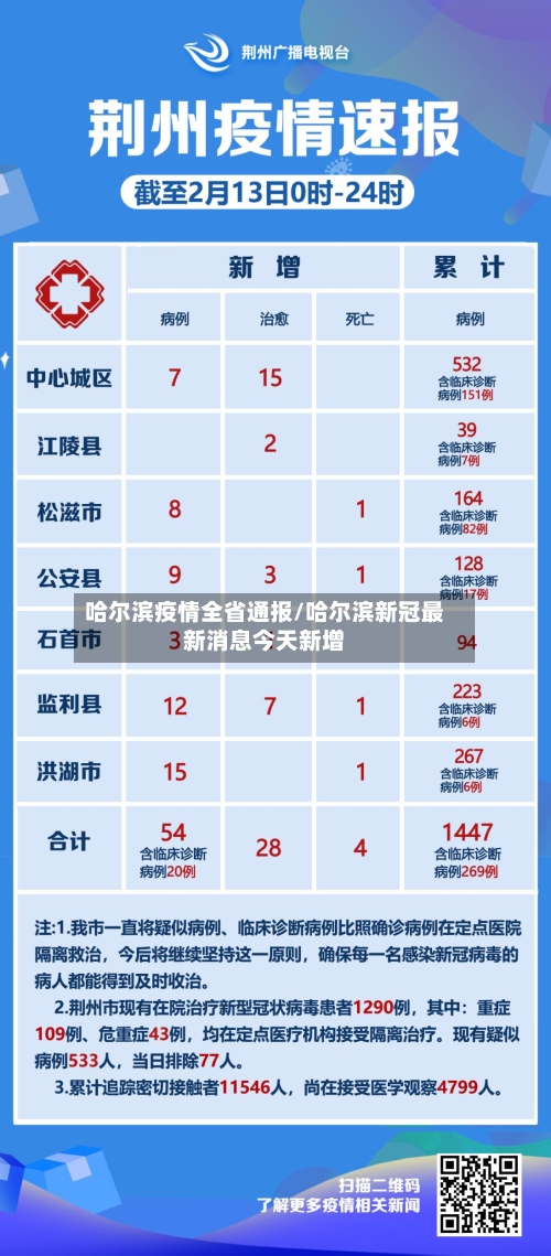 哈尔滨疫情全省通报/哈尔滨新冠最新消息今天新增-第2张图片