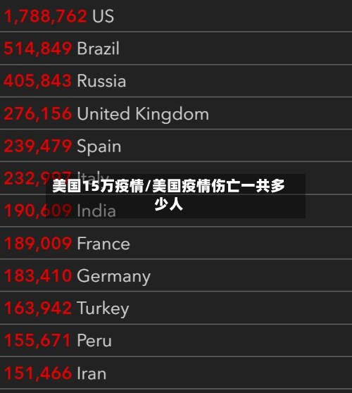 美国15万疫情/美国疫情伤亡一共多少人