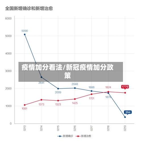 疫情加分看法/新冠疫情加分政策