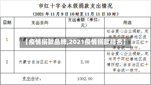 【疫情捐款品牌,2021疫情捐款排名】-第3张图片