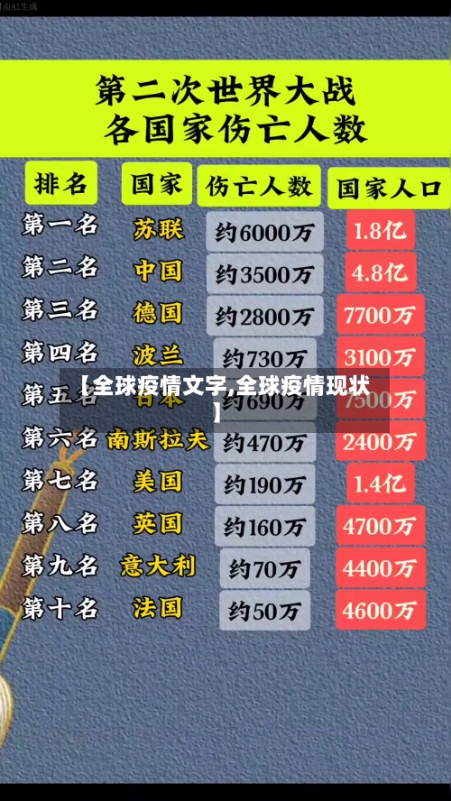 【全球疫情文字,全球疫情现状】